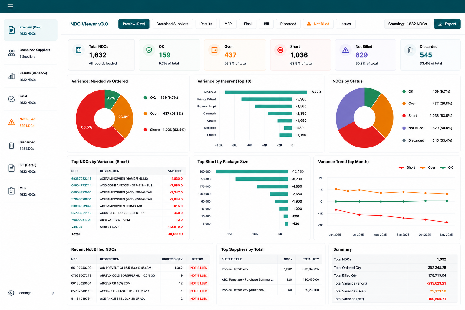 RxAuditWise audit dashboard with charts and audit status