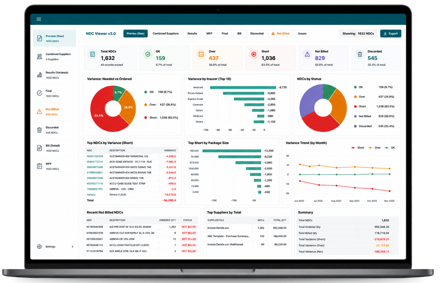 Rxauditwise