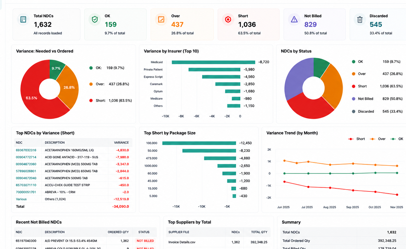 RxAuditWise results and discrepancy review workspace