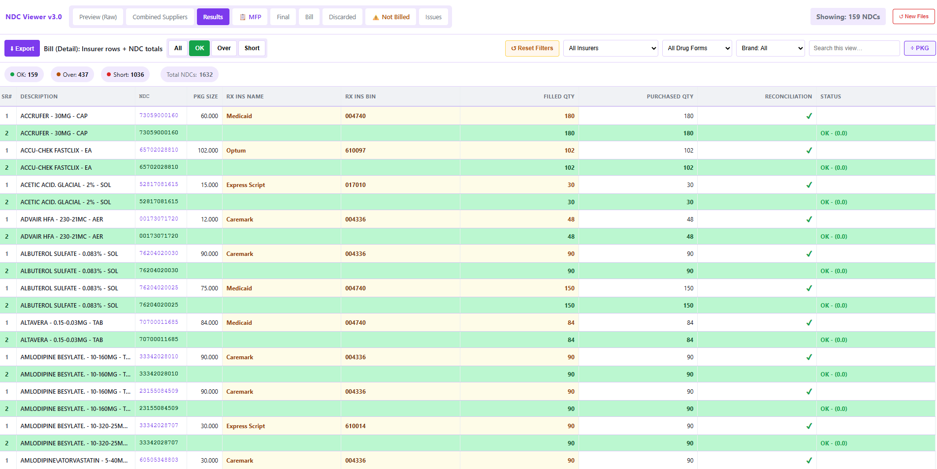 Rx auditwise report preview
